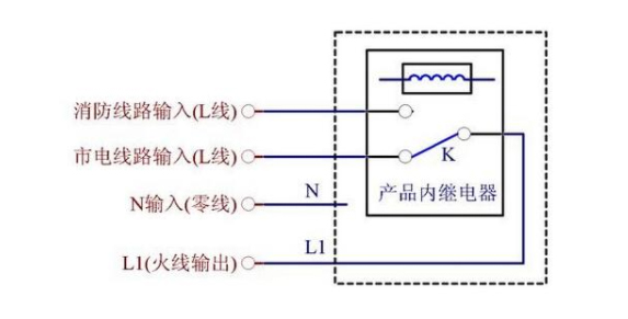 liuliangkaiguanqidongbeng