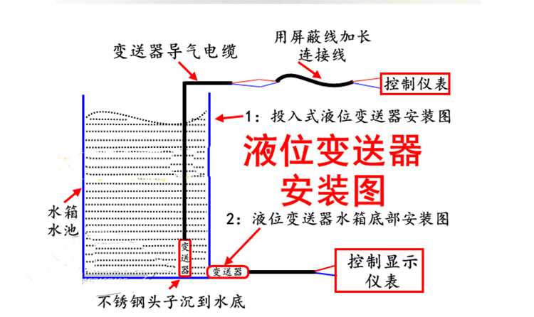 投入式液位计安装示意图