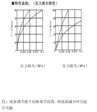 小口径靶式流量开关NK-01D系列