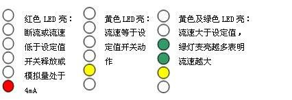 6灯油断流报警热导式流量开关NK300型