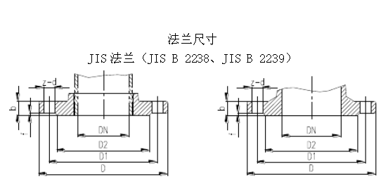 日式法兰标准