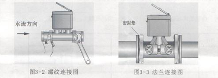 消防流量开关安装图