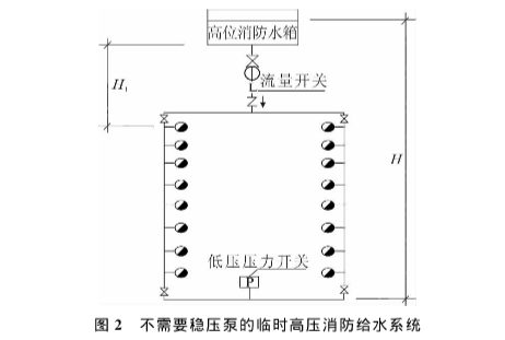 消防流量开关