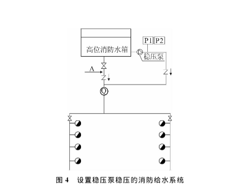 消防流量开关