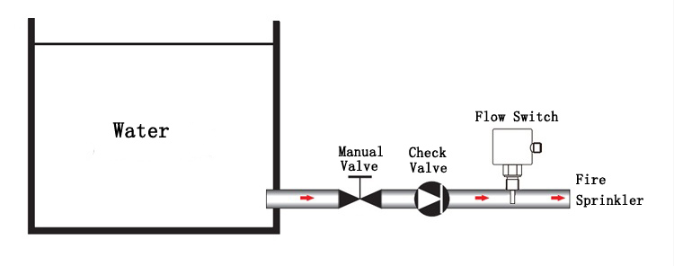 消防喷淋流量开关系统图