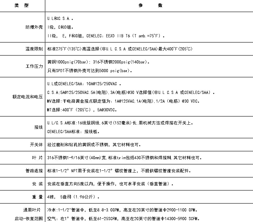 防爆流量开关技术参数