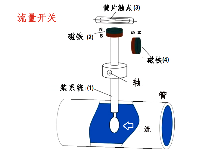 流量开关结构示意图